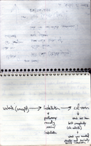 Scan of notebook pages for Intersection project.