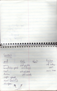 Scan of notebook pages for Intersection project.